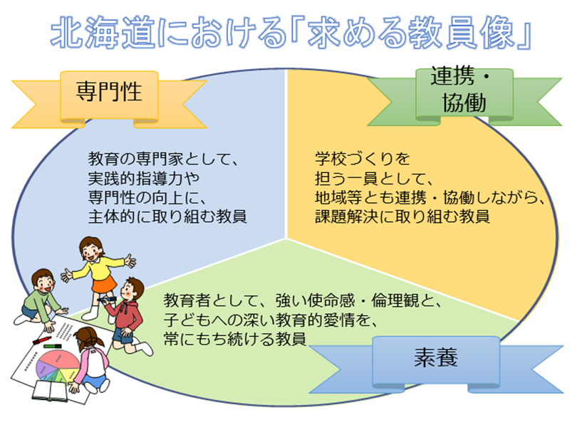 北海道における「求める教員像」