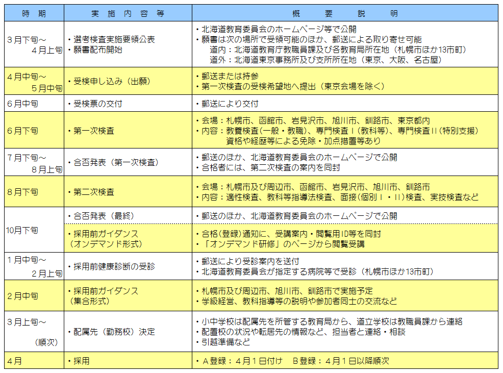 スケジュール