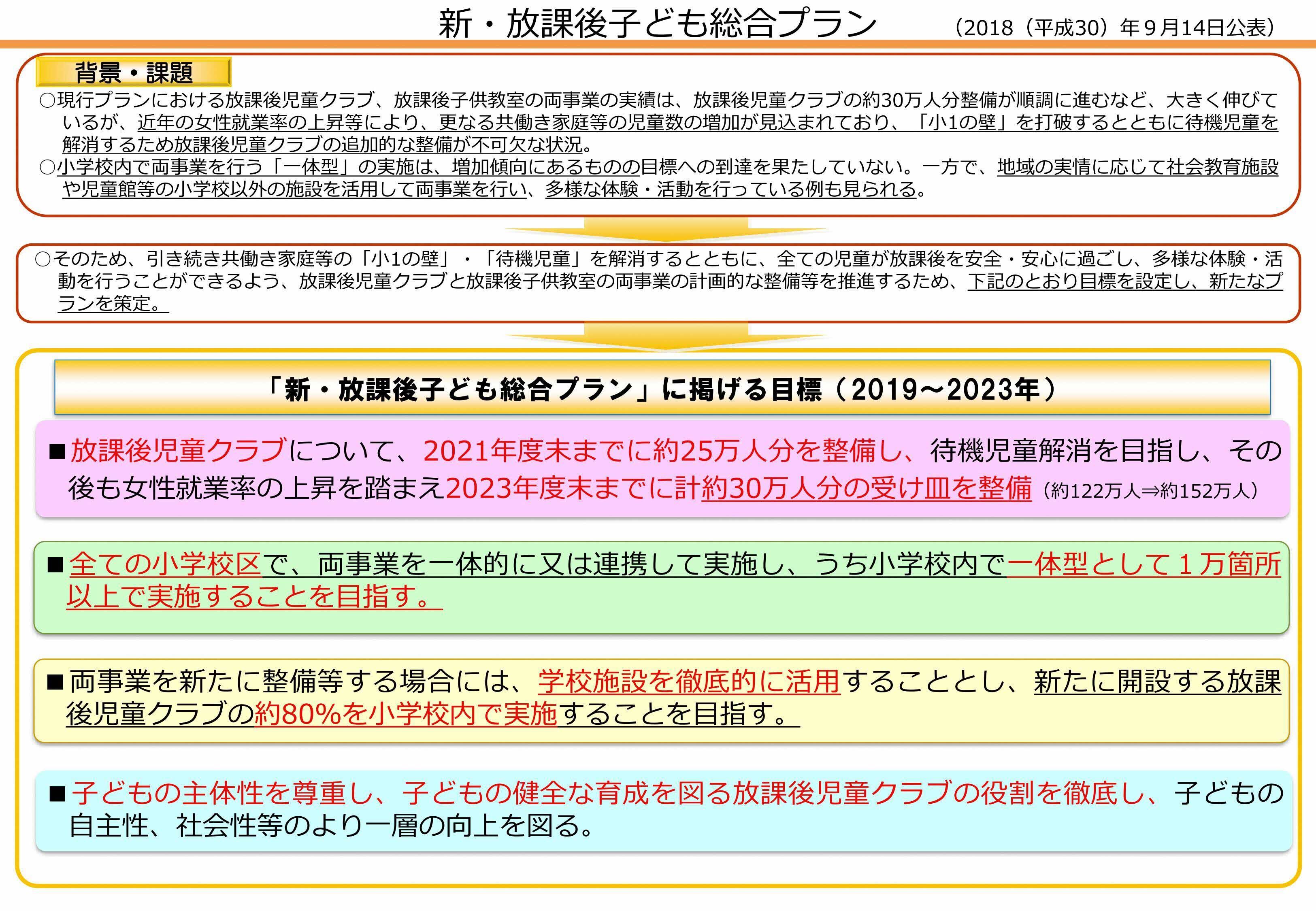 新・放課後子ども総合プラン